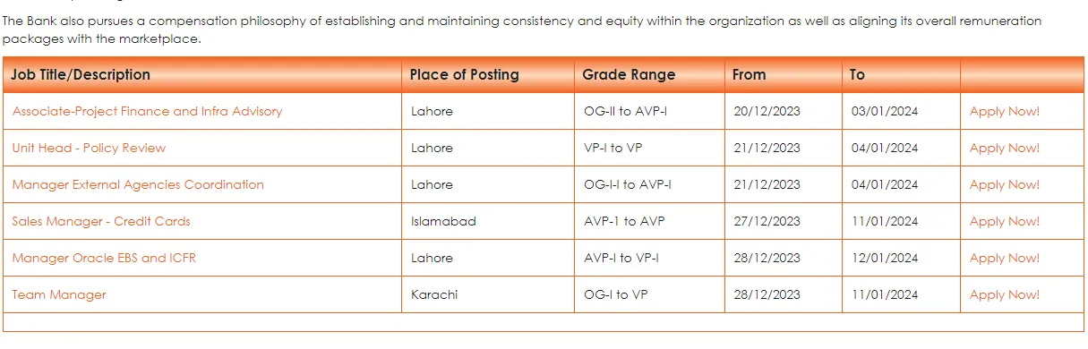 Bank Of Punjab Bop Jobs Apply Online Jobss Pk