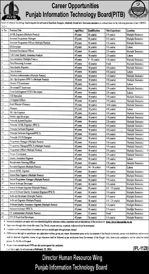 PITB Jobs Advertisement 2024