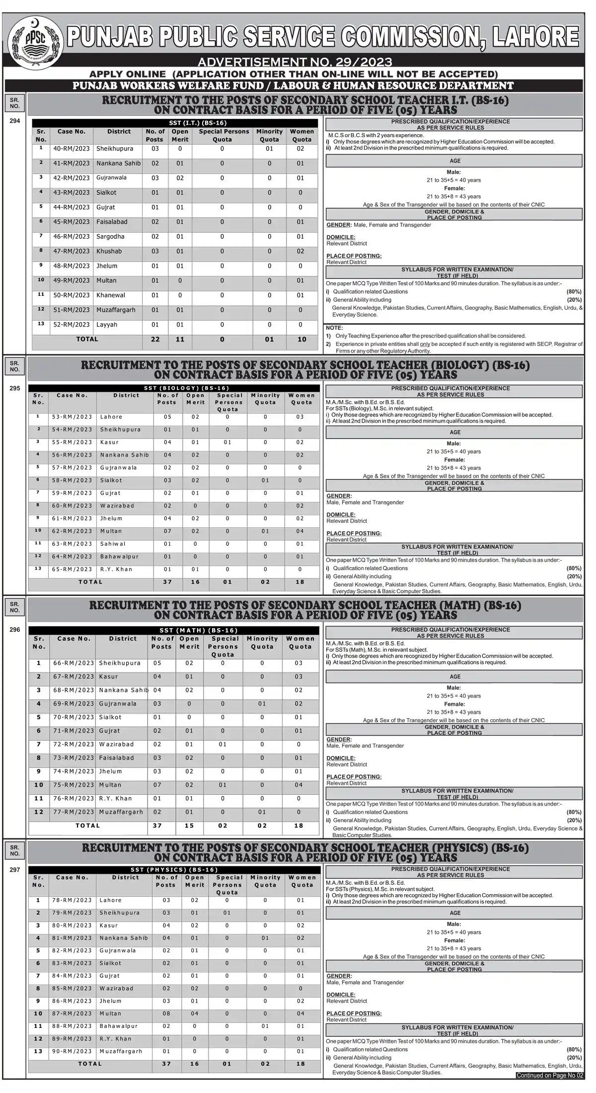 PPSC Advertisement No. 29