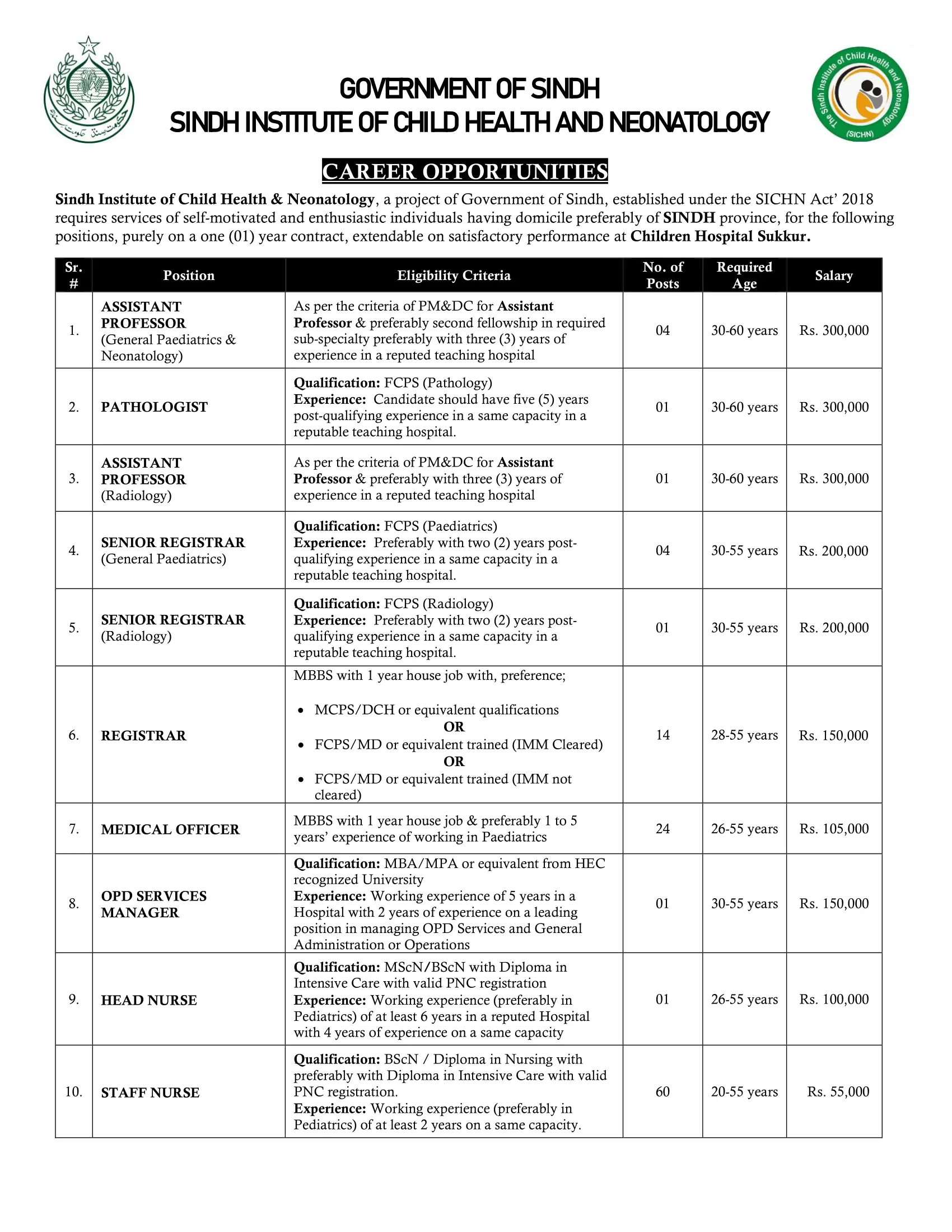 SICHN Jobs 2024 Sindh Institute of Child Health and Neonatology Latest Advertisement