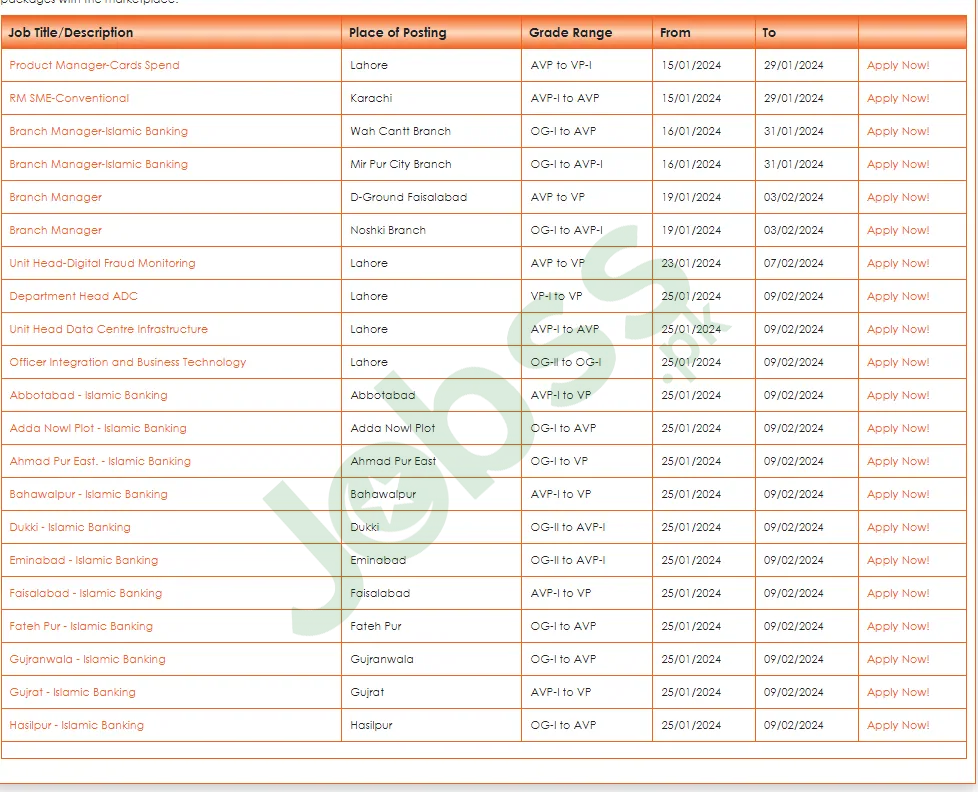 Bank of Punjab Jobs Advertisement