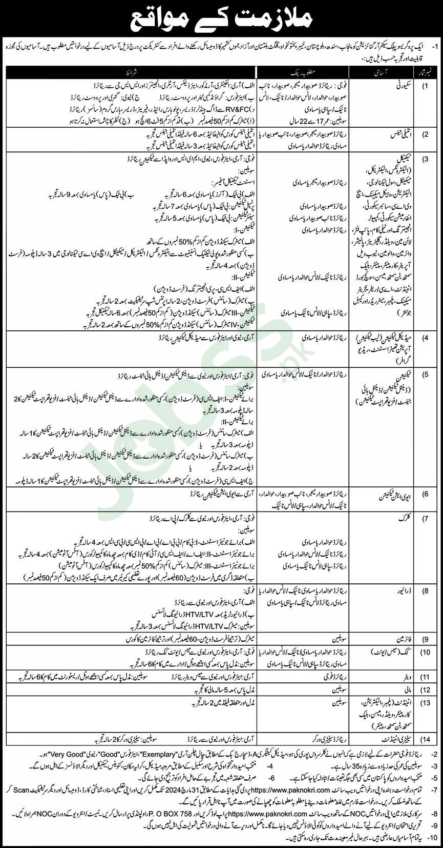 Pak Army Jobs Advertisement 2024