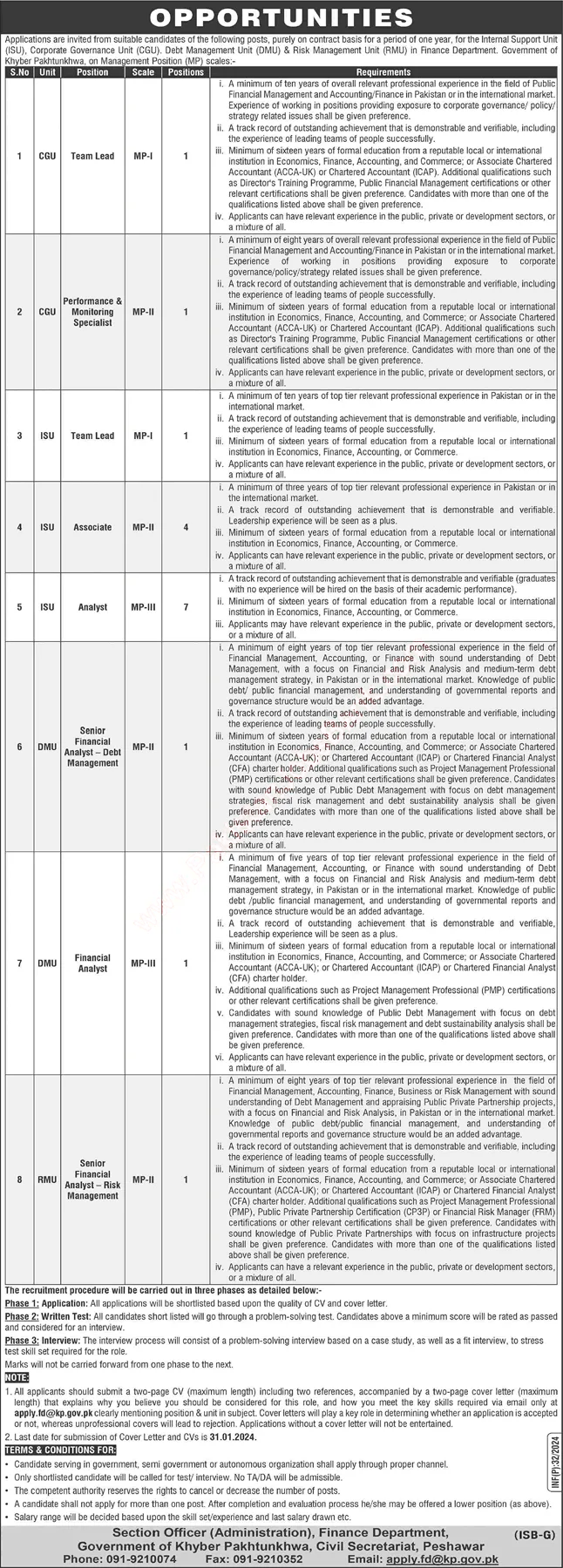 Finance Department KPK Jobs Advertisement