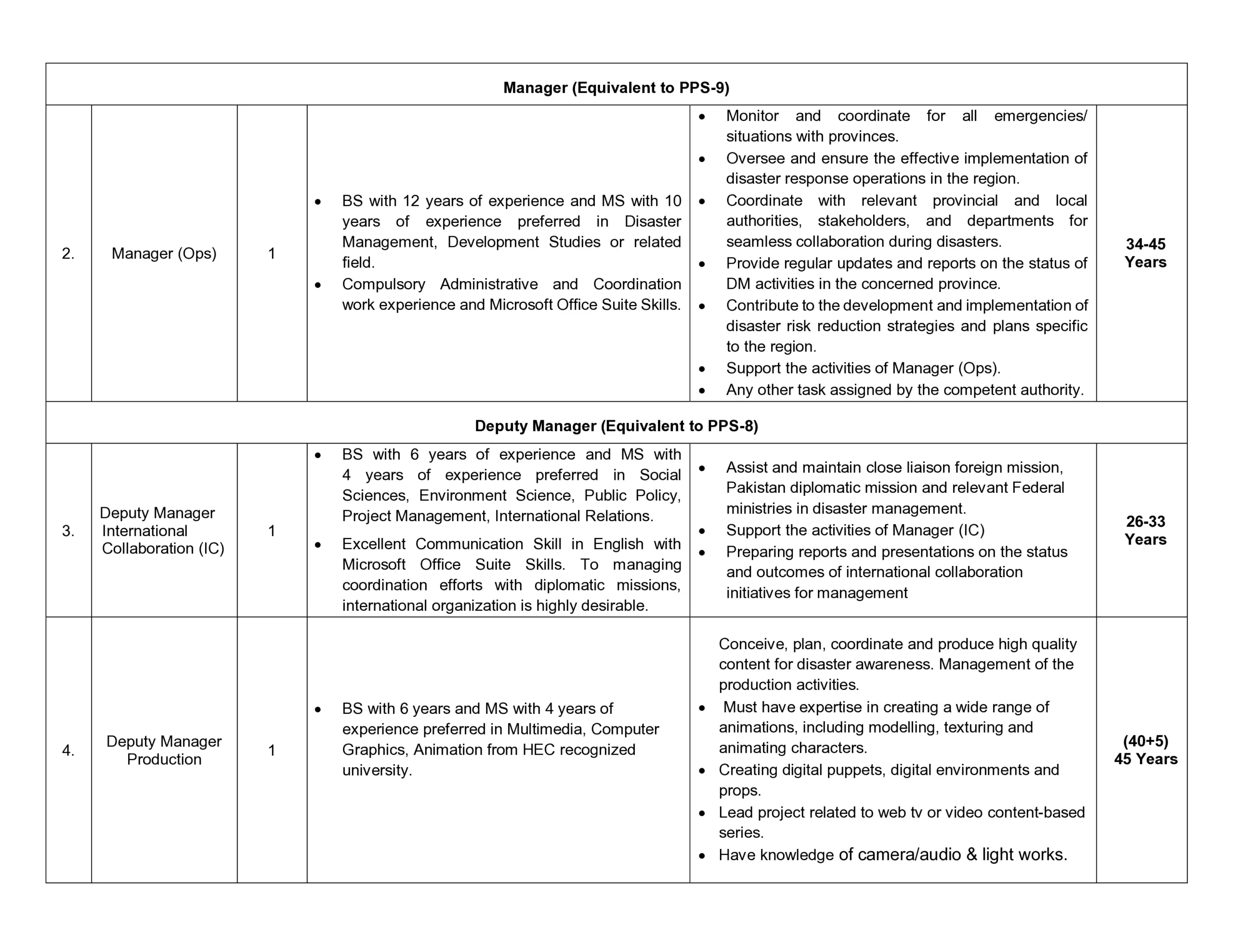 National Disaster Management Authority NDMA Jobs 2024 Pakistan