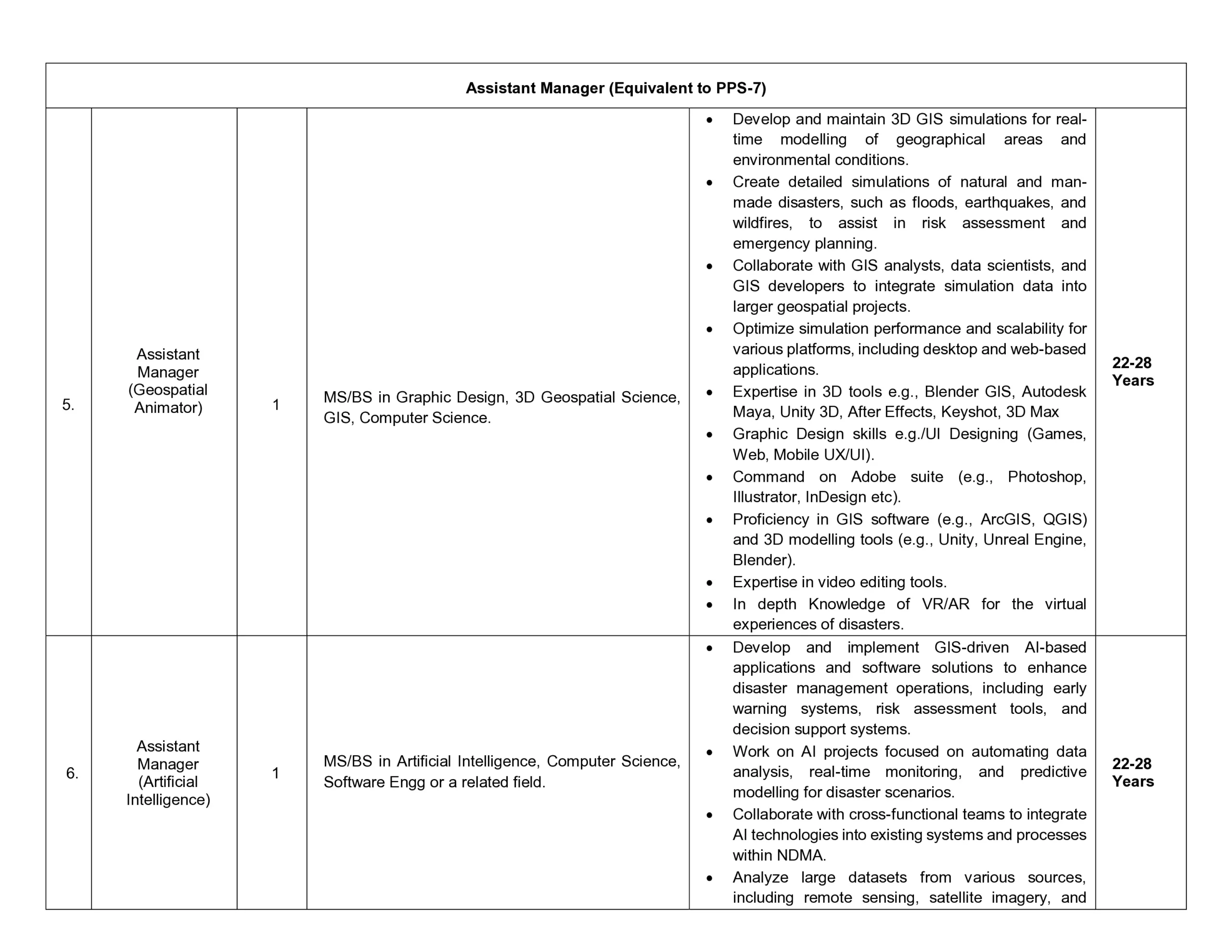 National Disaster Management Authority NDMA Jobs 2024 Pakistan