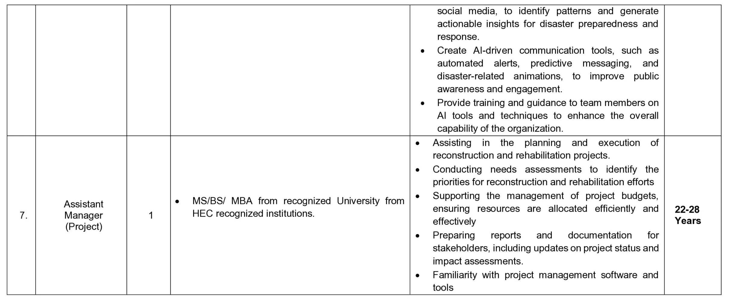 National Disaster Management Authority NDMA Jobs 2024 Pakistan