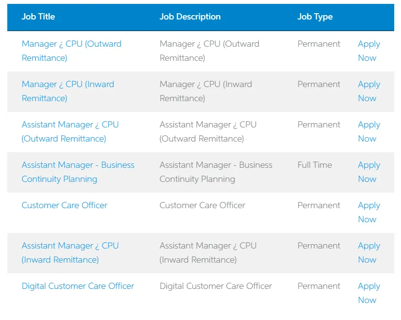 UBL Bank Jobs Advertisement 2025