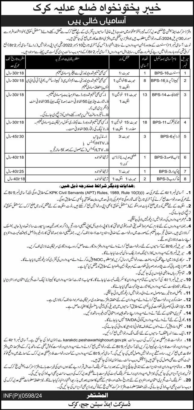 District and Session Court Jobs 2024 Latest Advertisement