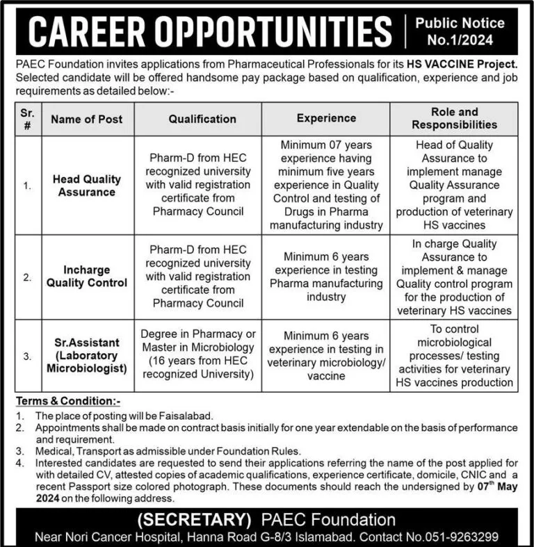PAEC Pakistan Atomic Energy Jobs 2024 Latest Advertisement