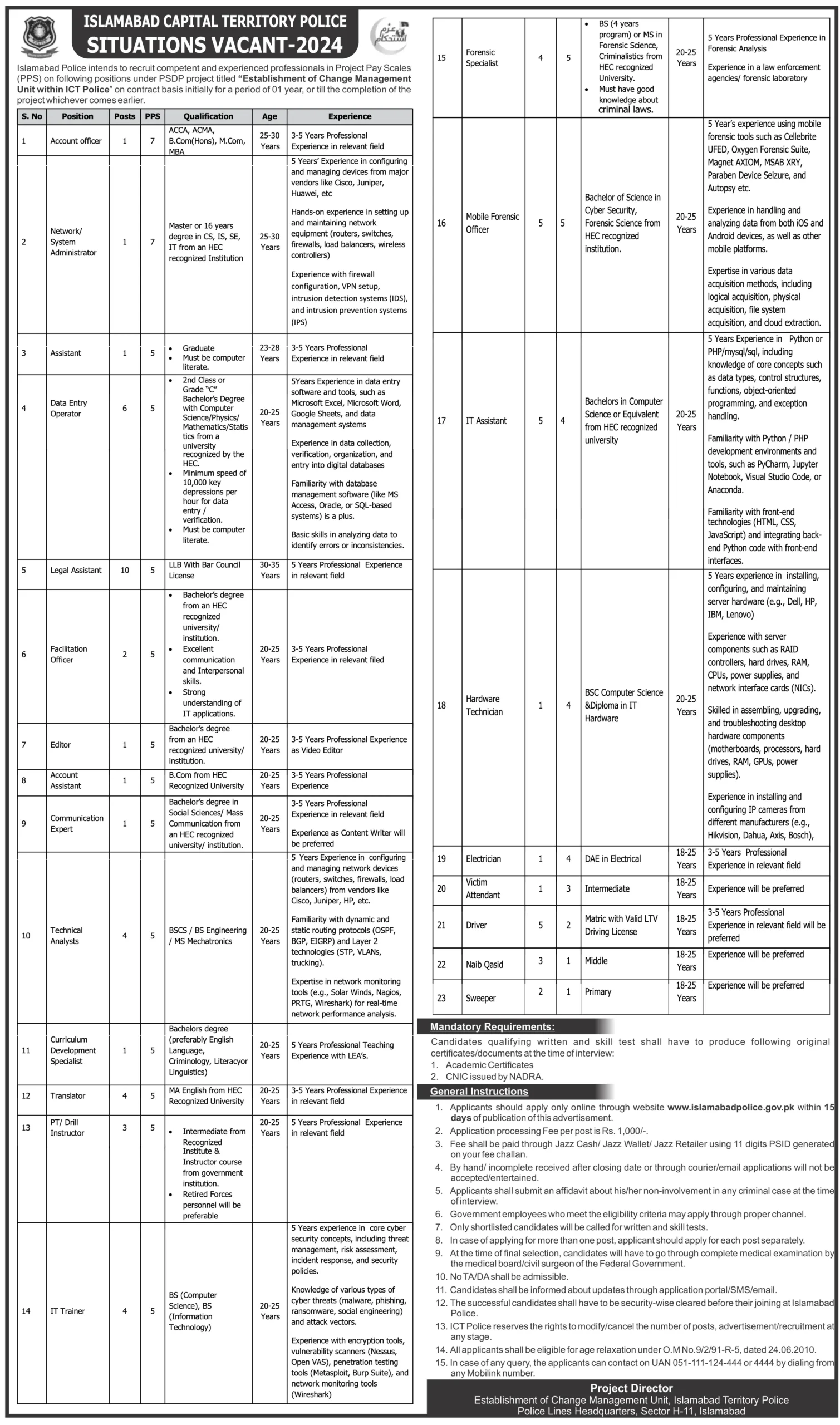 Islamabad Police Jobs Advertisement 2024