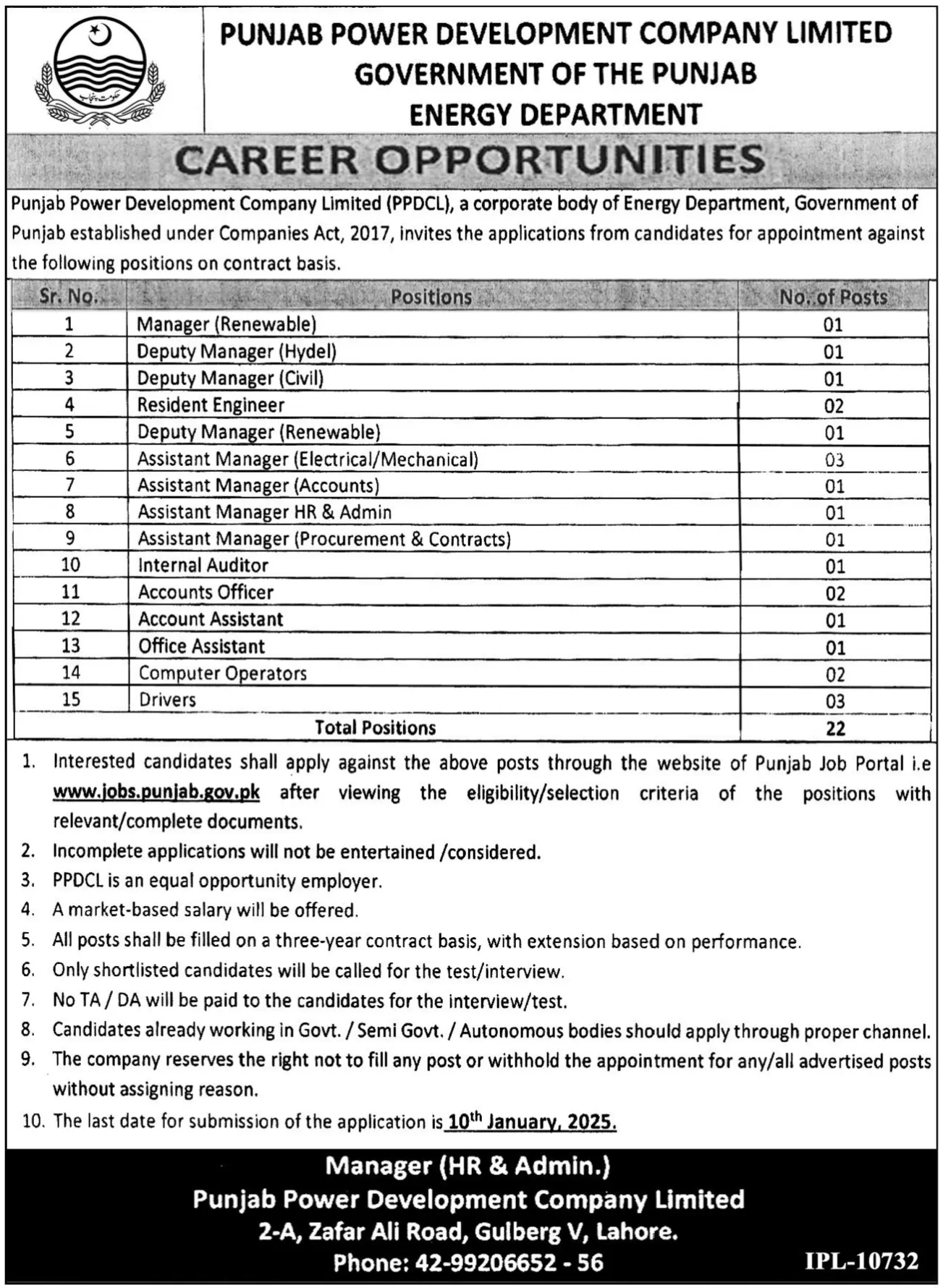 Punjab Power Development Company PPDCL Jobs Advertisement 2025