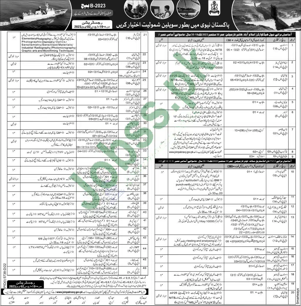 Pakistan Navy Civilian Jobs 2023 Advertisement